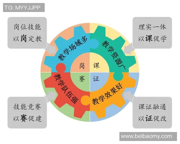 以训练为核心推动全面发展探索创新模式提升综合素质的有效路径